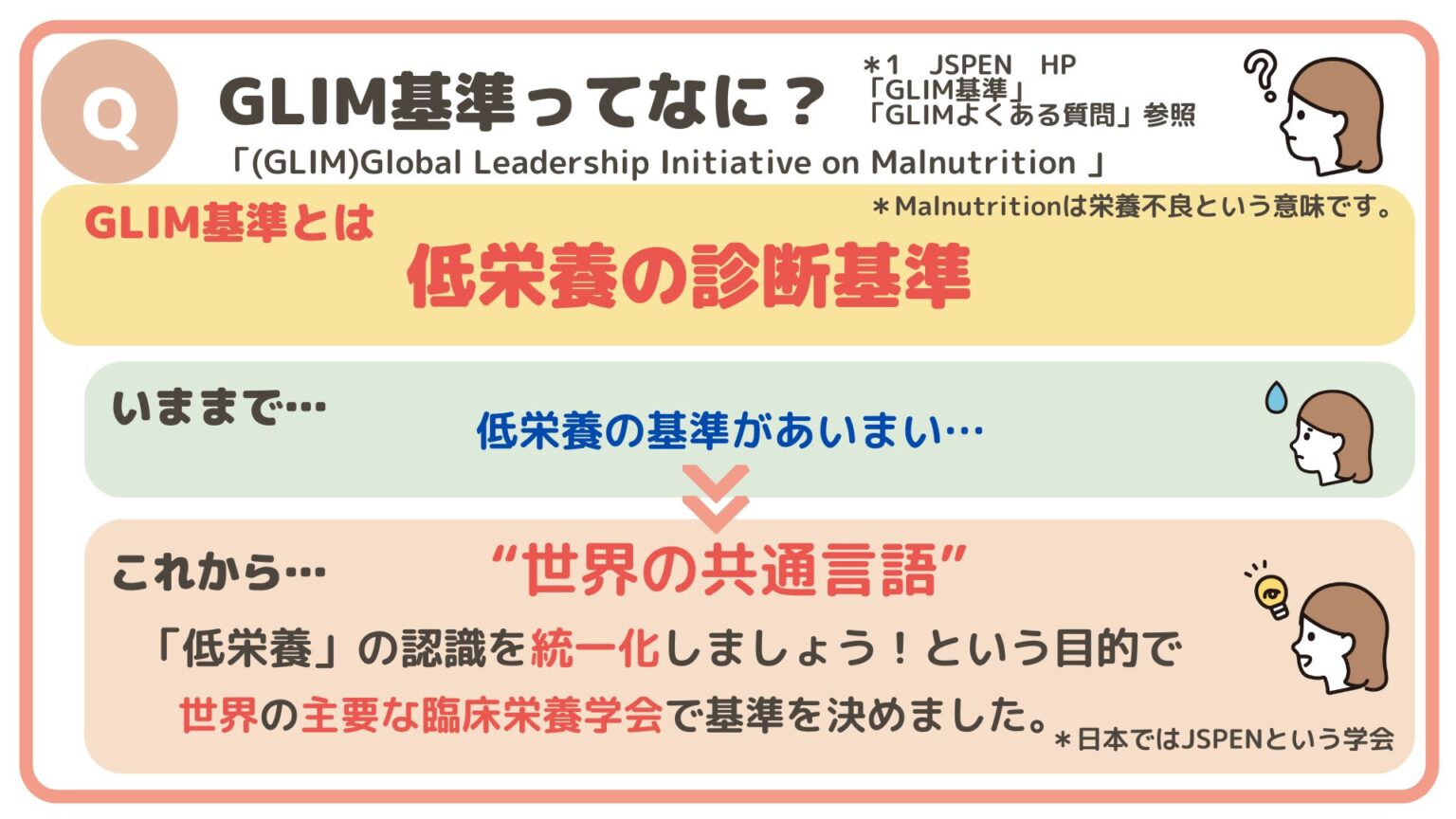 『GLIM基準、ここがわかりにくい』まとめ | 病院管理栄養士りんごゆるるブログ